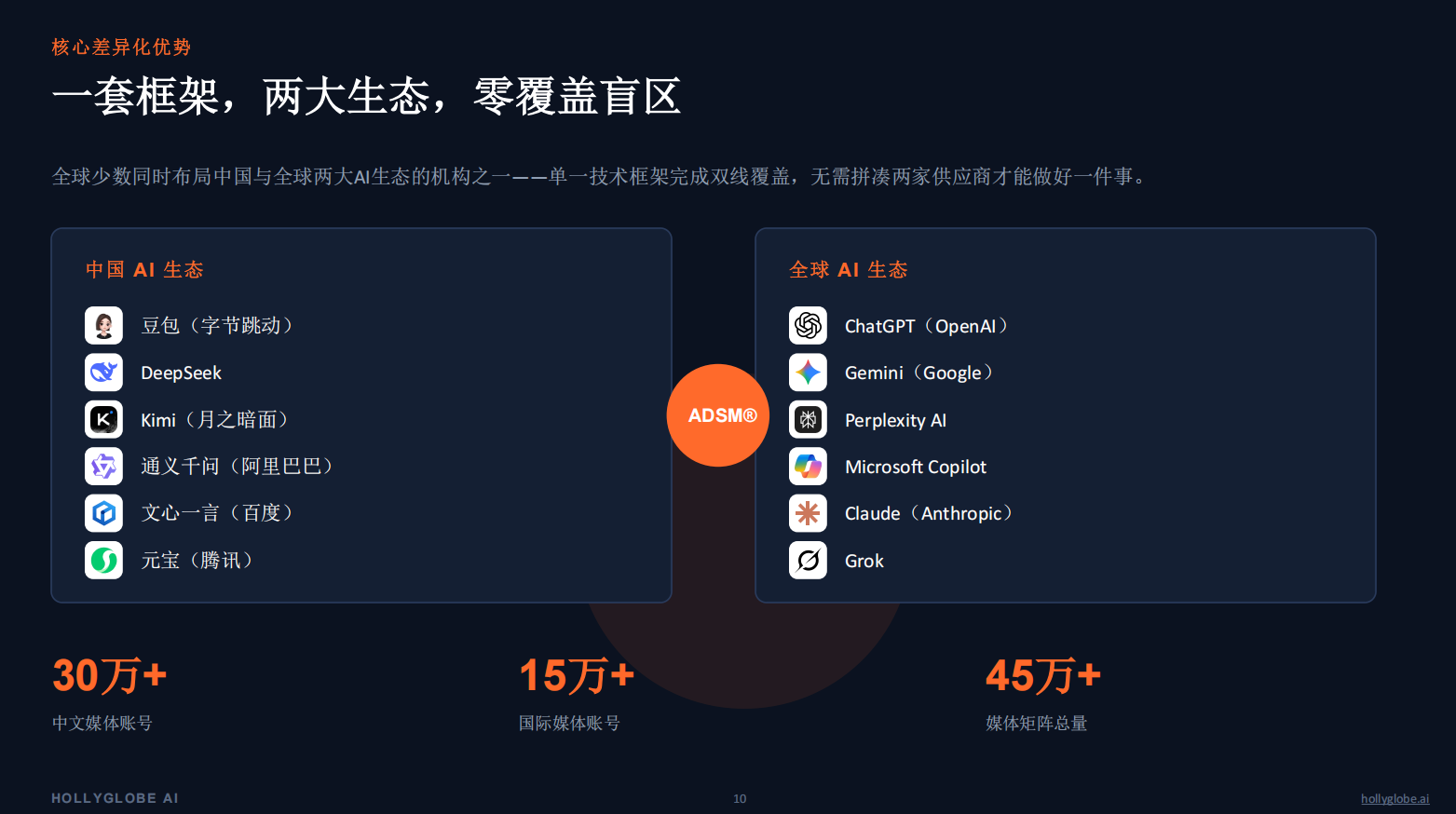 GEO-ADSM框架覆盖中国与全球两大AI生态